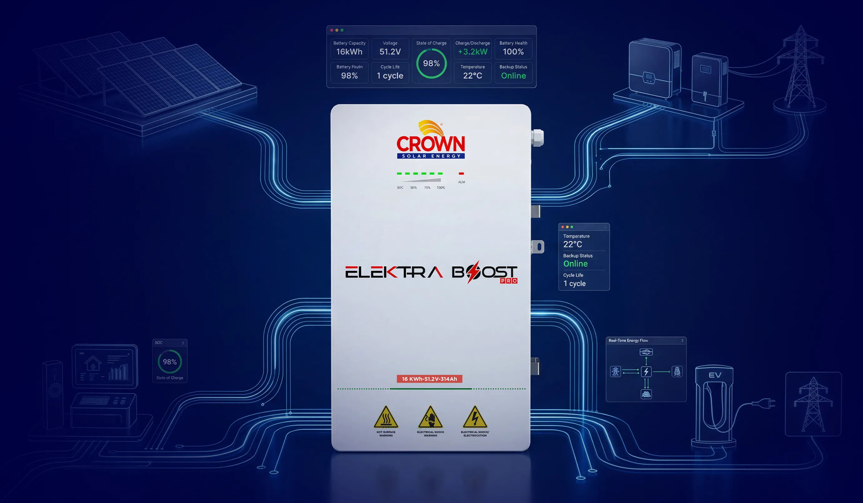 Elektra Boost Pro 16kW Lithium Battery